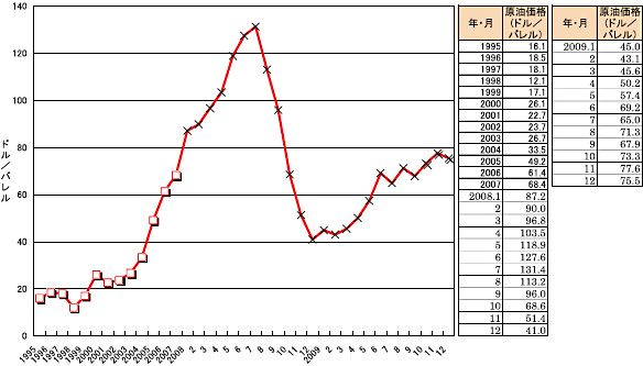 鉄 スクラップ 価格 予想