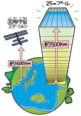 日本のごみの量 小学生のための環境リサイクル学習ホームページ