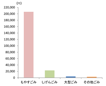 グラフ