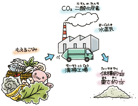 工夫 ゴミ を 減らす