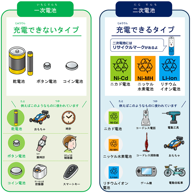 電池 小学生のための環境リサイクル学習ホームページ