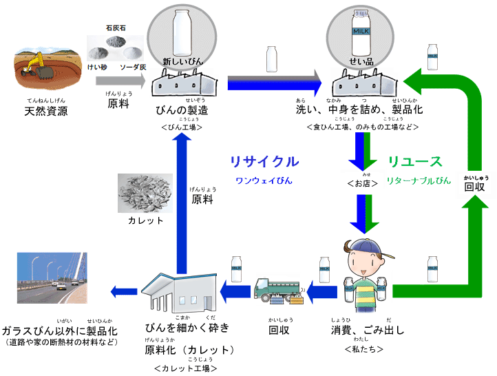 イラスト