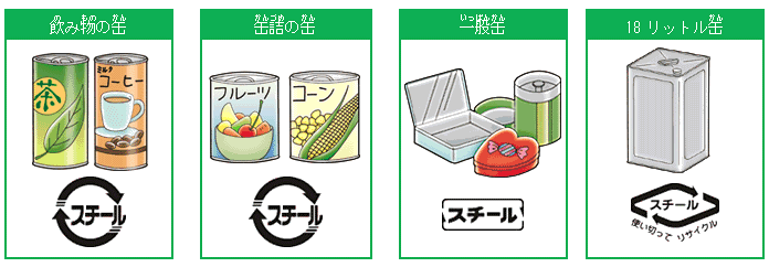 スチール缶のリユース リサイクル 小学生のための環境リサイクル学習ホームページ