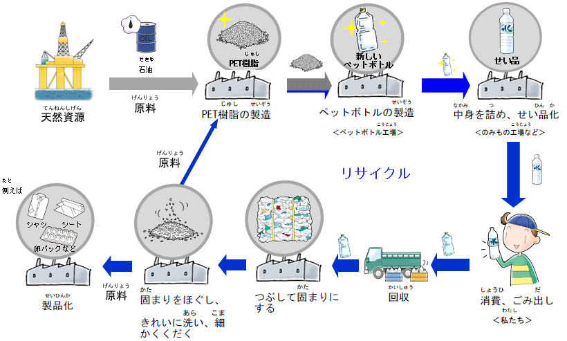 図