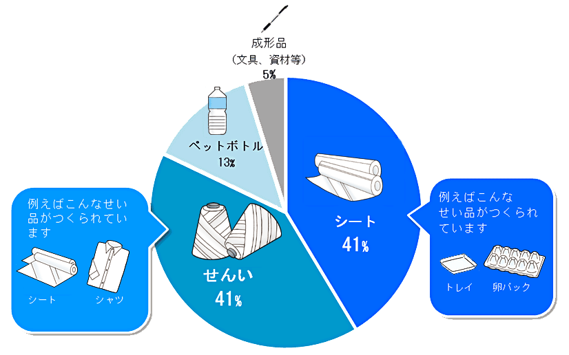 グラフ