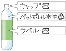 イラスト：ペットボトル