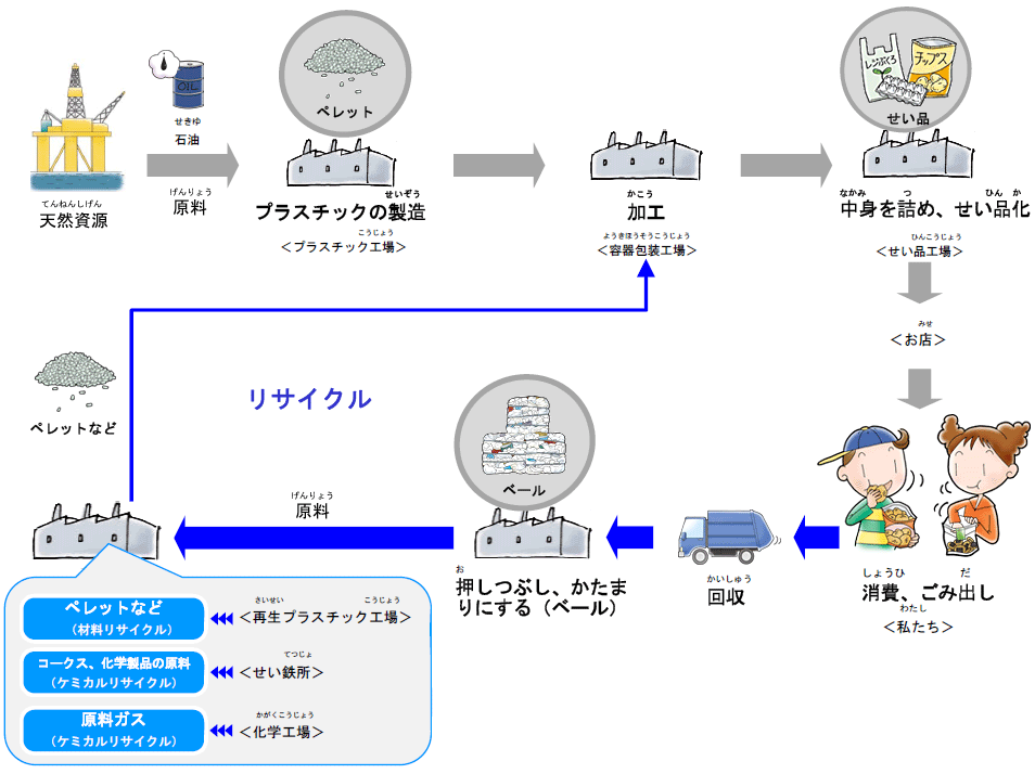 図