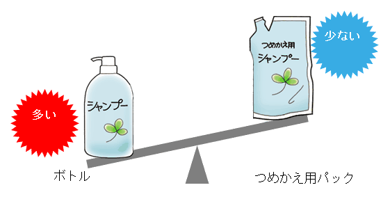 イラスト