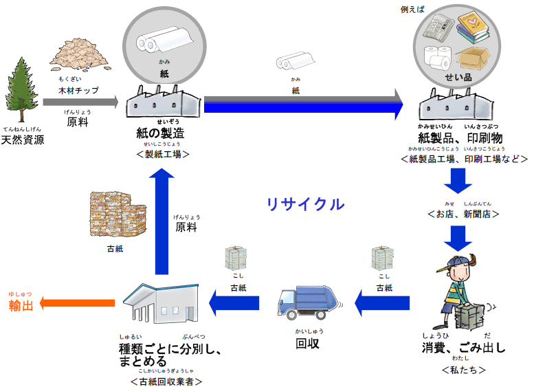 図