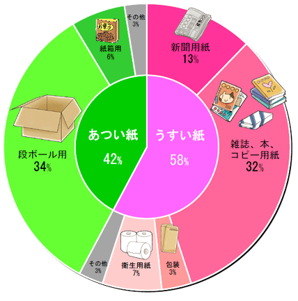 円グラフ