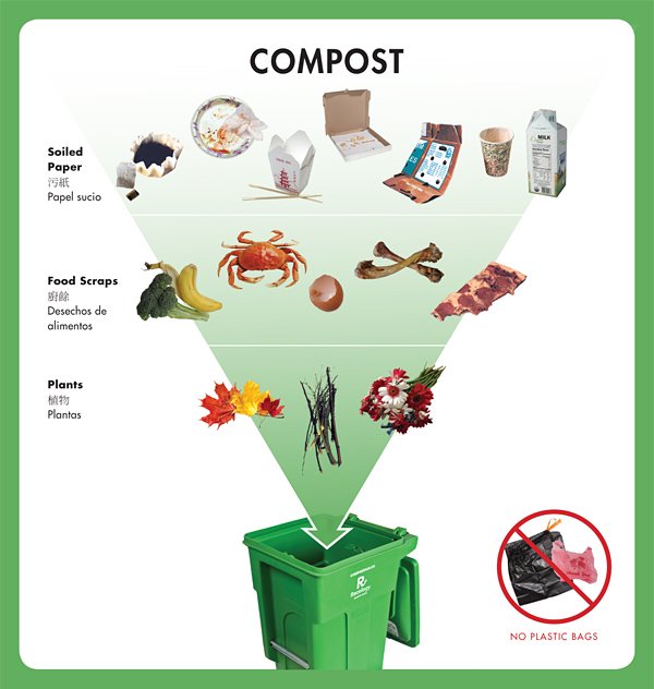図:Conpost
