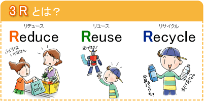 おうちでできる3r 小学生のための環境リサイクル学習ホームページ