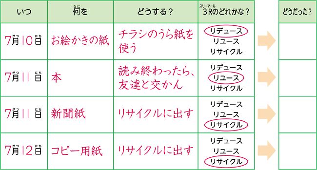 記入用紙見本