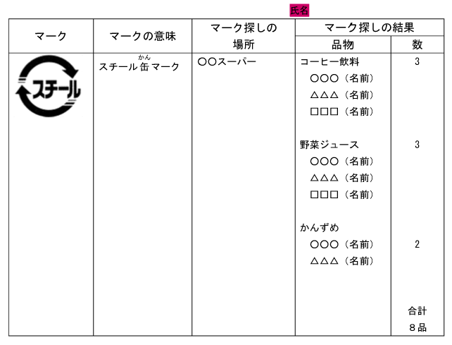 まとめる表