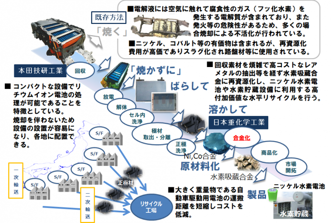 リチウム 電池 回収