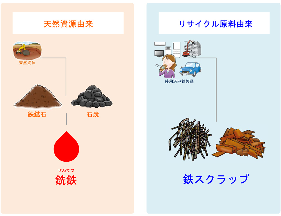 フロー図