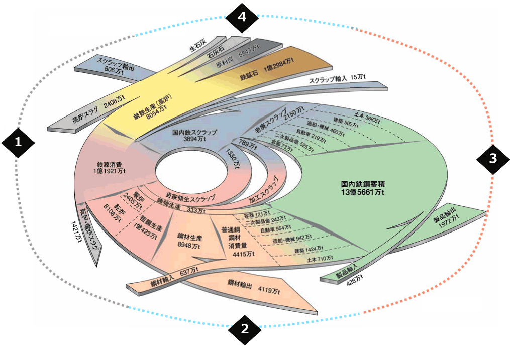 フロー図