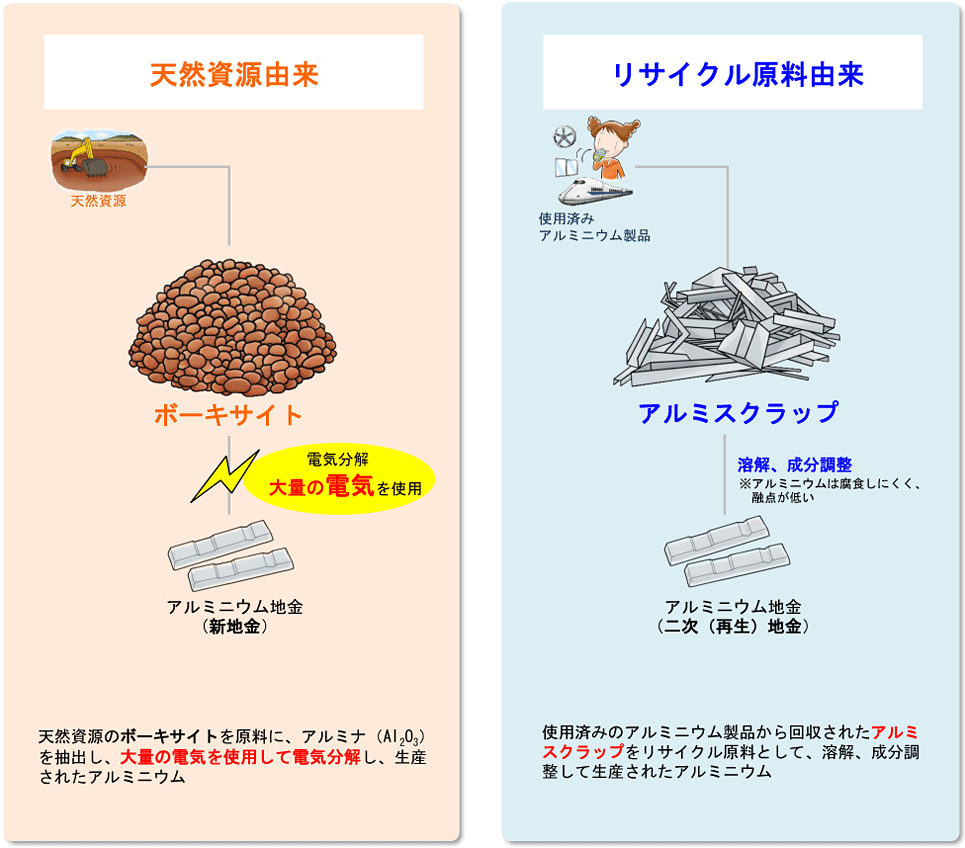 フロー図