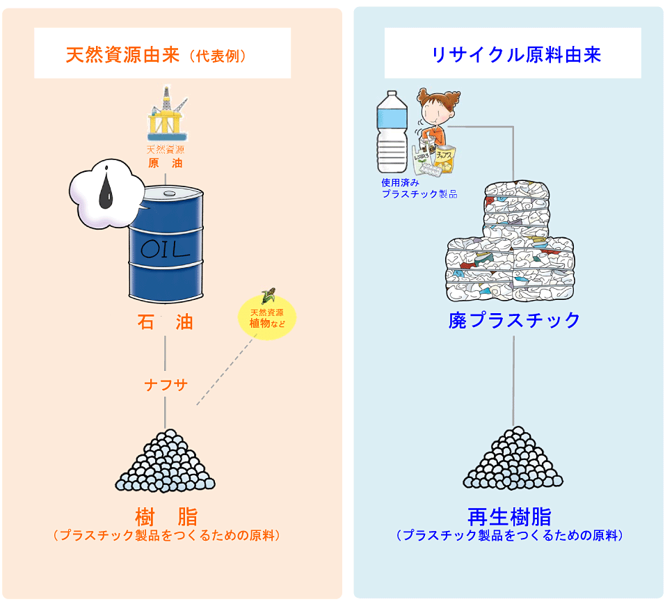 フロー図