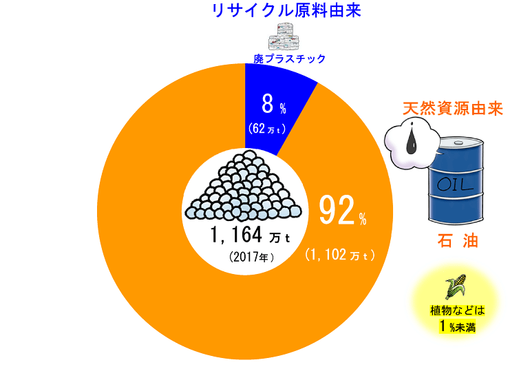 グラフ