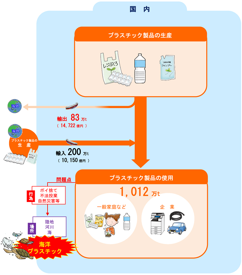 フロー図