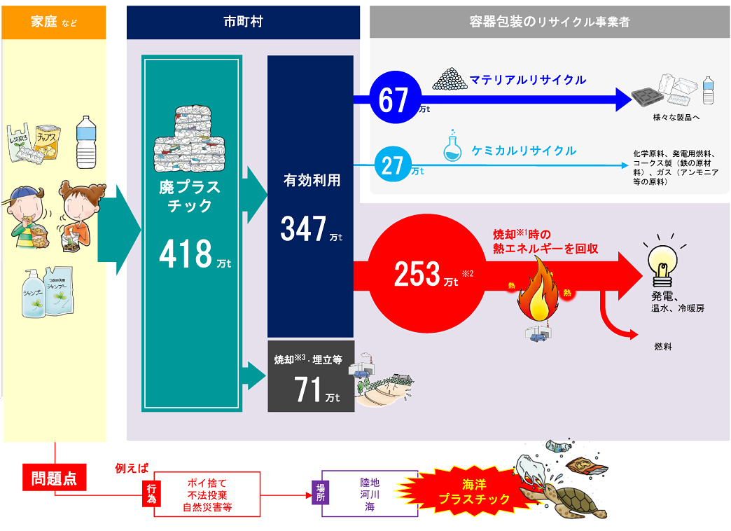 フロー図