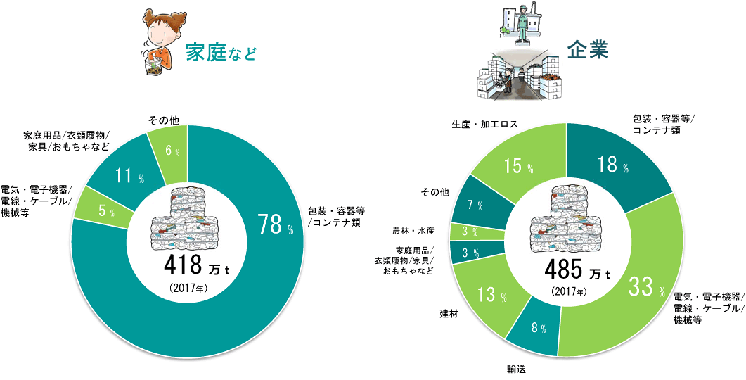 グラフ