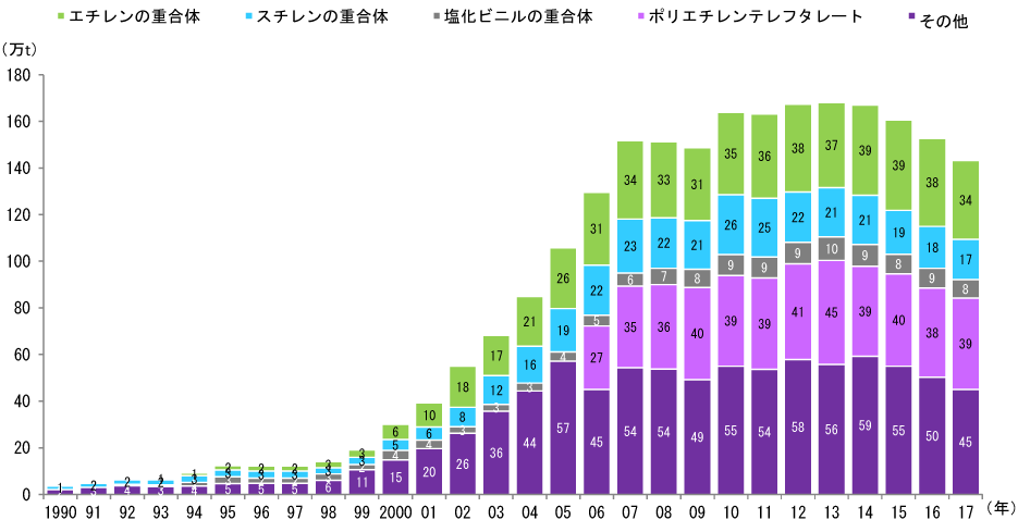 グラフ