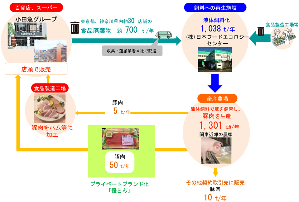 フロー図