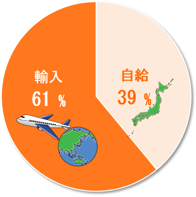 省 農林 率 水産 食料 自給 日本の食料自給率：農林水産省