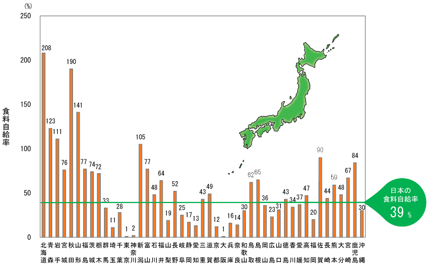 棒グラフ