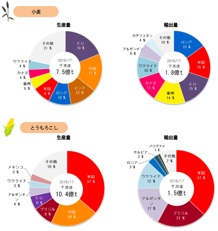 円グラフ