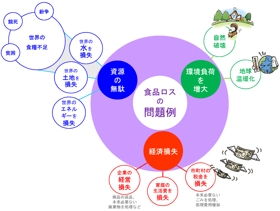 フロー図