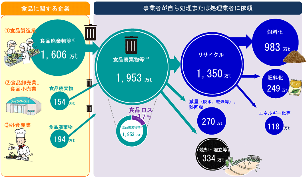 フロー図