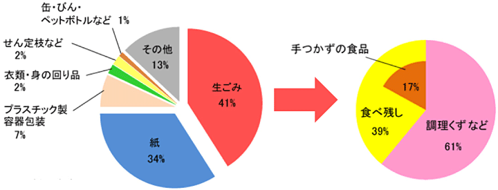 円グラフ