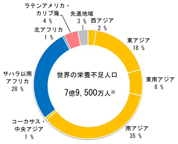 国 世界 人口 で 多い 一 番 が