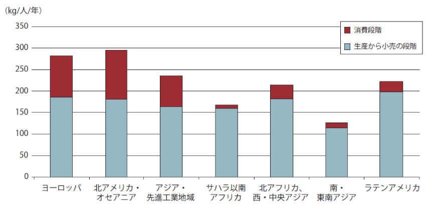 グラフ