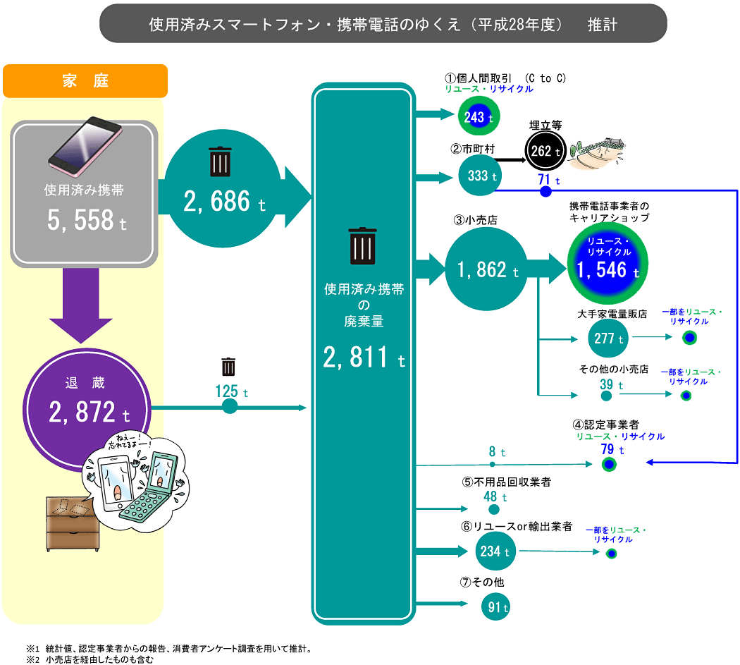 イラスト