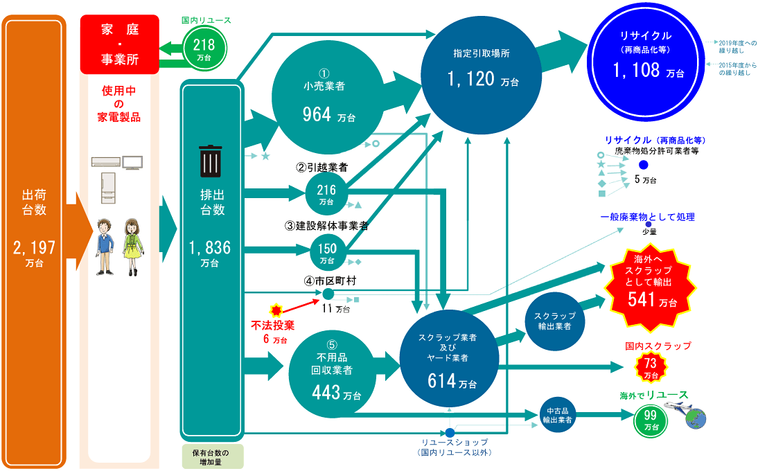 フロー図