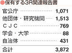 保有する3R関連報告書