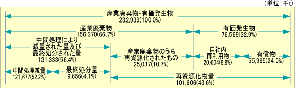 産業廃棄物調査