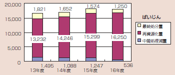 ばいじんグラフ