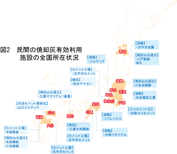 図2