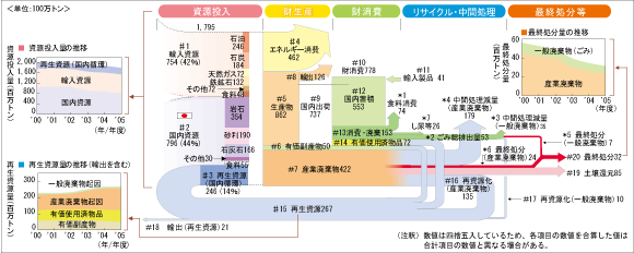 マテリアル表