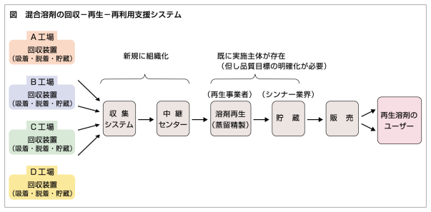 図
