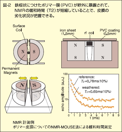 NMR計測例
