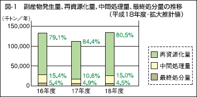 推移