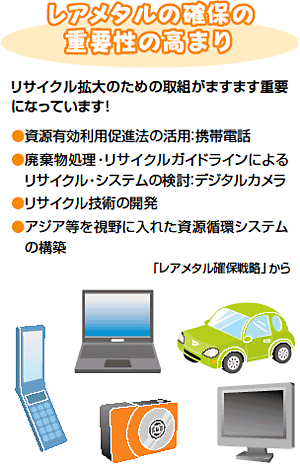 レアメタル確保の重要性の高まり