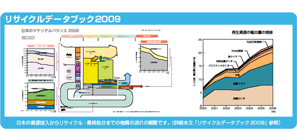 リサイクルデータブック2009