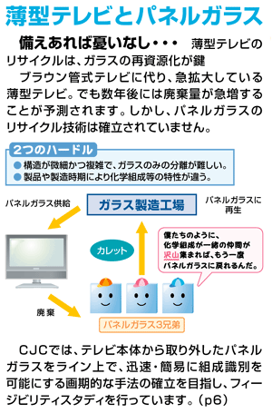 薄型テレビとパネルガラス